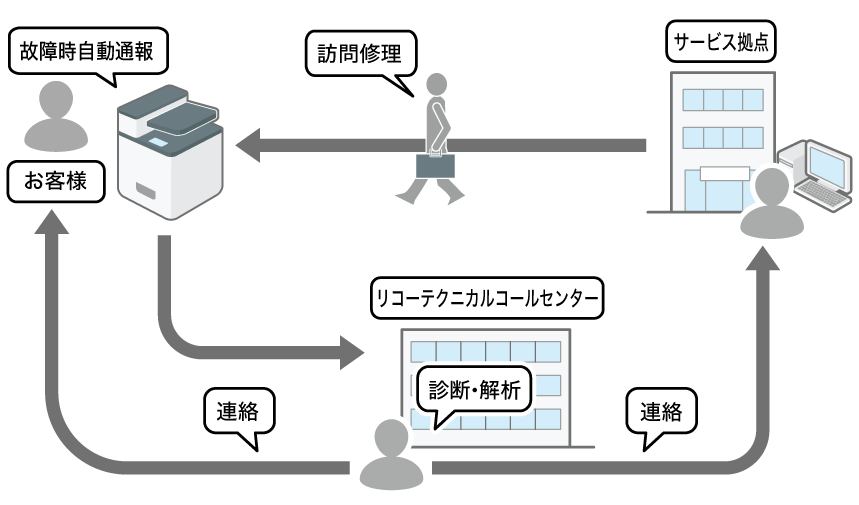 リモート管理サービスのイメージイラスト