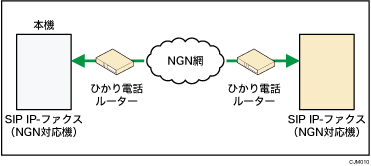 NGN網を利用したIP-ファクス送受信のイメージイラスト