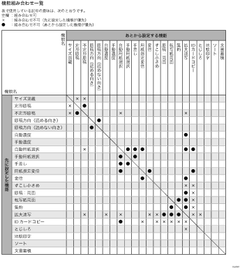 機能組み合わせ一覧のイメージイラスト