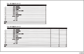 ユーザー別カウンターのイラスト