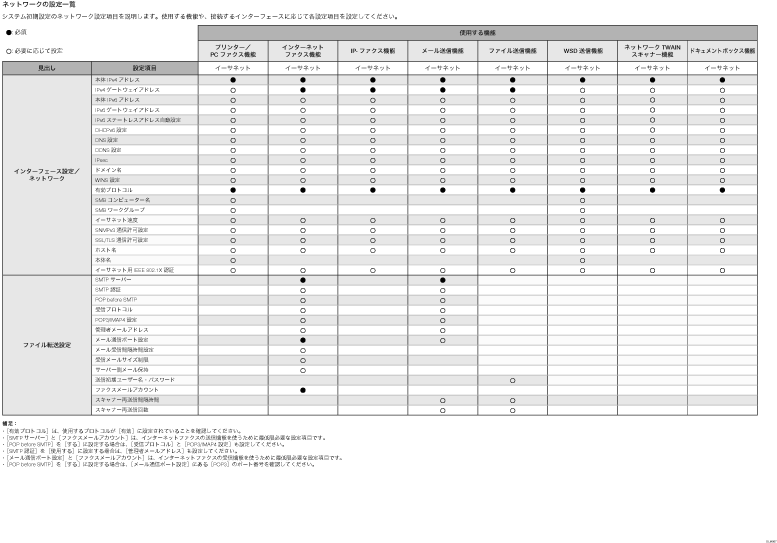 ネットワークの設定一覧のイラスト