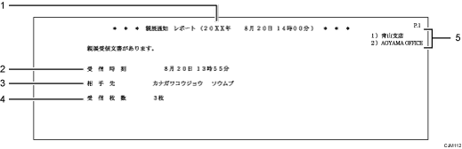 親展通知レポートのイラスト 説明番号つき