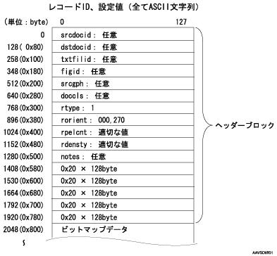 印刷できるcalsファイル