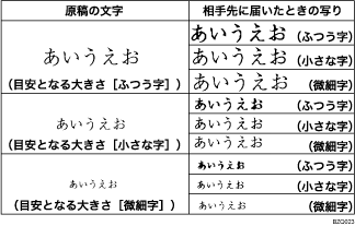 解像度を設定する