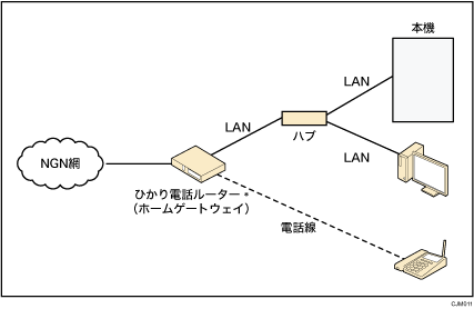 NGN網に接続する本機の設置例のイメージイラスト