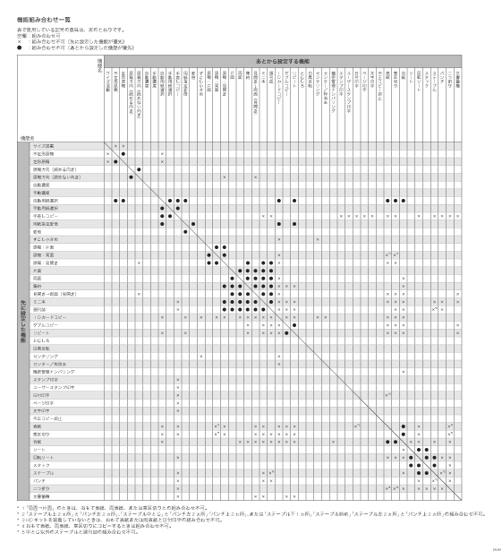 機能組み合わせ一覧のイメージイラスト