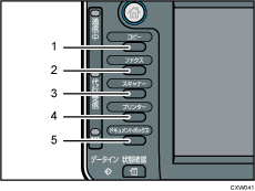 機能キーのイラスト 説明番号つき