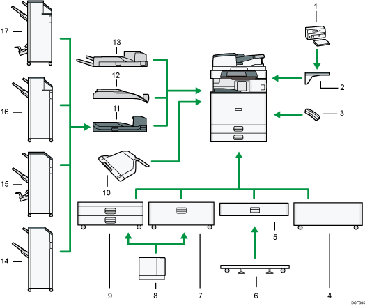 外部に取り付けるオプションのイメージイラスト 説明番号つき