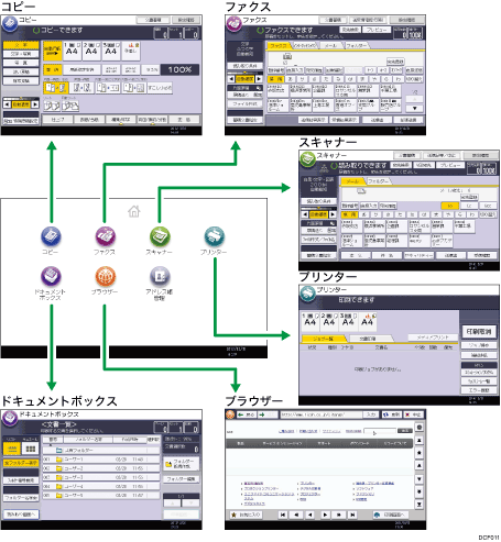 機能を切り替えるイメージのイラスト