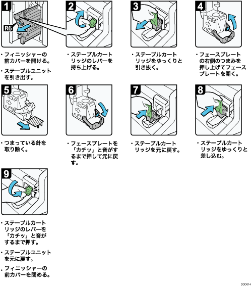 操作手順のイラスト