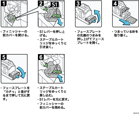 操作手順のイラスト