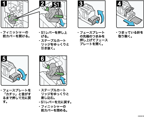 操作手順のイラスト
