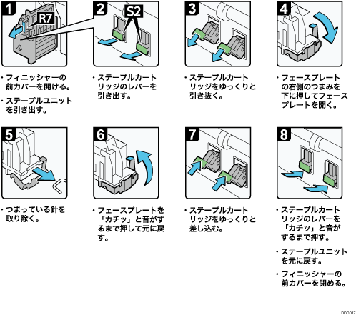 操作手順のイラスト