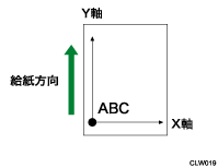 座標軸回転のイメージイラスト