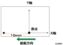 X原点補正のイメージイラスト