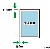 印刷領域のイメージイラスト