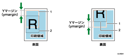 Yマージンのイメージイラスト