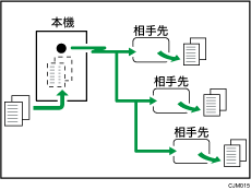 メモリー送信のイメージイラスト