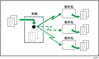 一斉同報送信のイメージイラスト