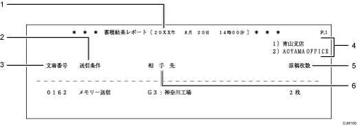 蓄積結果レポートのイラスト 説明番号つき