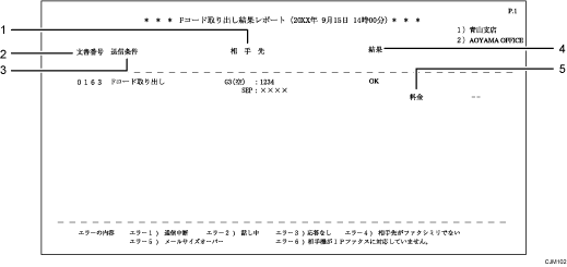 Fコード取り出し結果レポートのイラスト 説明番号つき