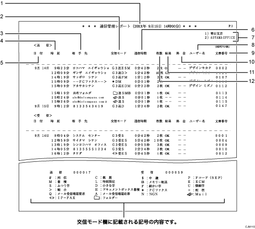 通信管理レポートのイラスト 説明番号つき