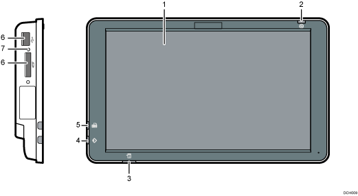 操作部のイラスト 説明番号つき