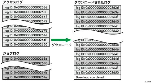 ダウンロードされたログのイメージイラスト