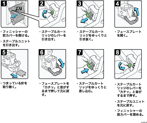 操作手順のイラスト