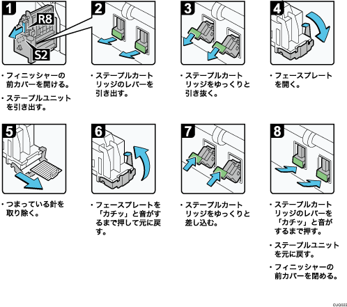 操作手順のイラスト