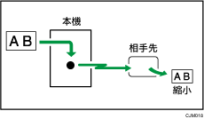 自動縮小のイメージイラスト