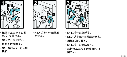 操作手順のイラスト