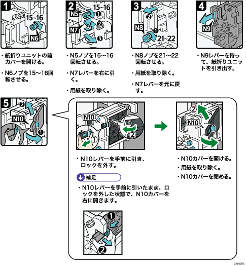 操作手順のイラスト