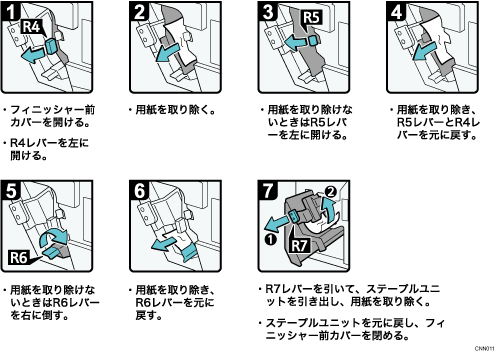 操作手順のイラスト