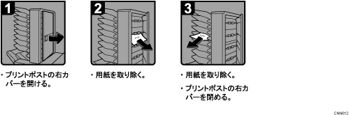 操作手順のイラスト