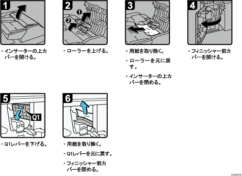 操作手順のイラスト