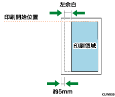 左余白のイメージイラスト