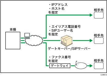 IP-ファクスのイメージイラスト