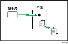 メモリー受信のイメージイラスト