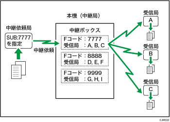 中継ボックスのイメージイラスト