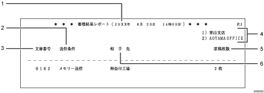 蓄積結果レポートのイラスト 説明番号つき