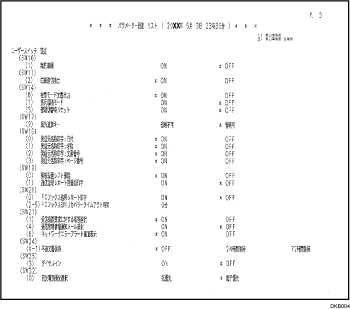 パラメーター設定リストのイラスト