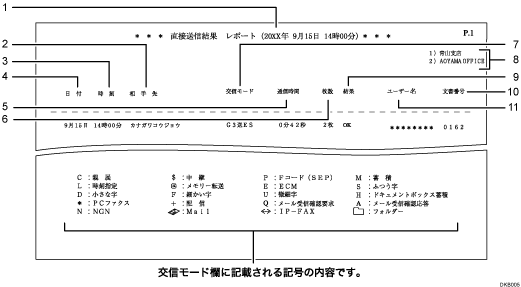 直接送信結果レポートのイラスト 説明番号つき