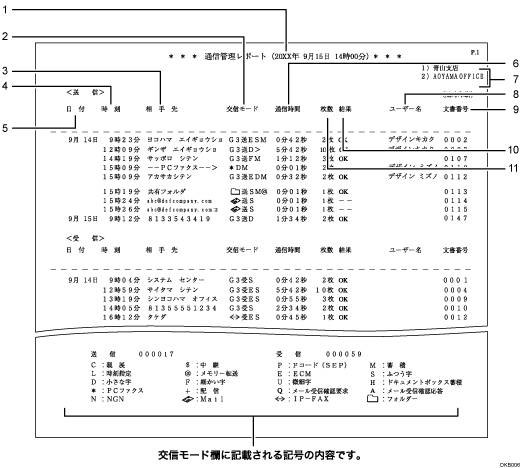 通信管理レポートのイラスト 説明番号つき