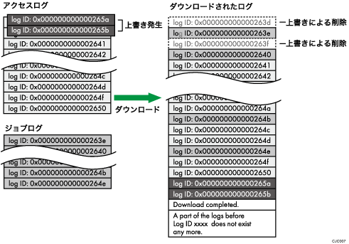 ダウンロードされたログのイメージイラスト