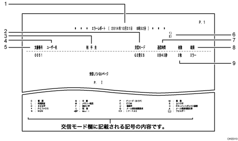 エラーレポートのイラスト 説明番号つき