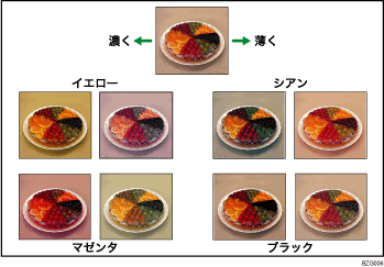 カラーバランスのイメージイラスト