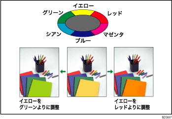 カラー調整のイメージイラスト