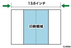 印刷領域のイメージイラスト