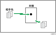 直接受信のイメージイラスト